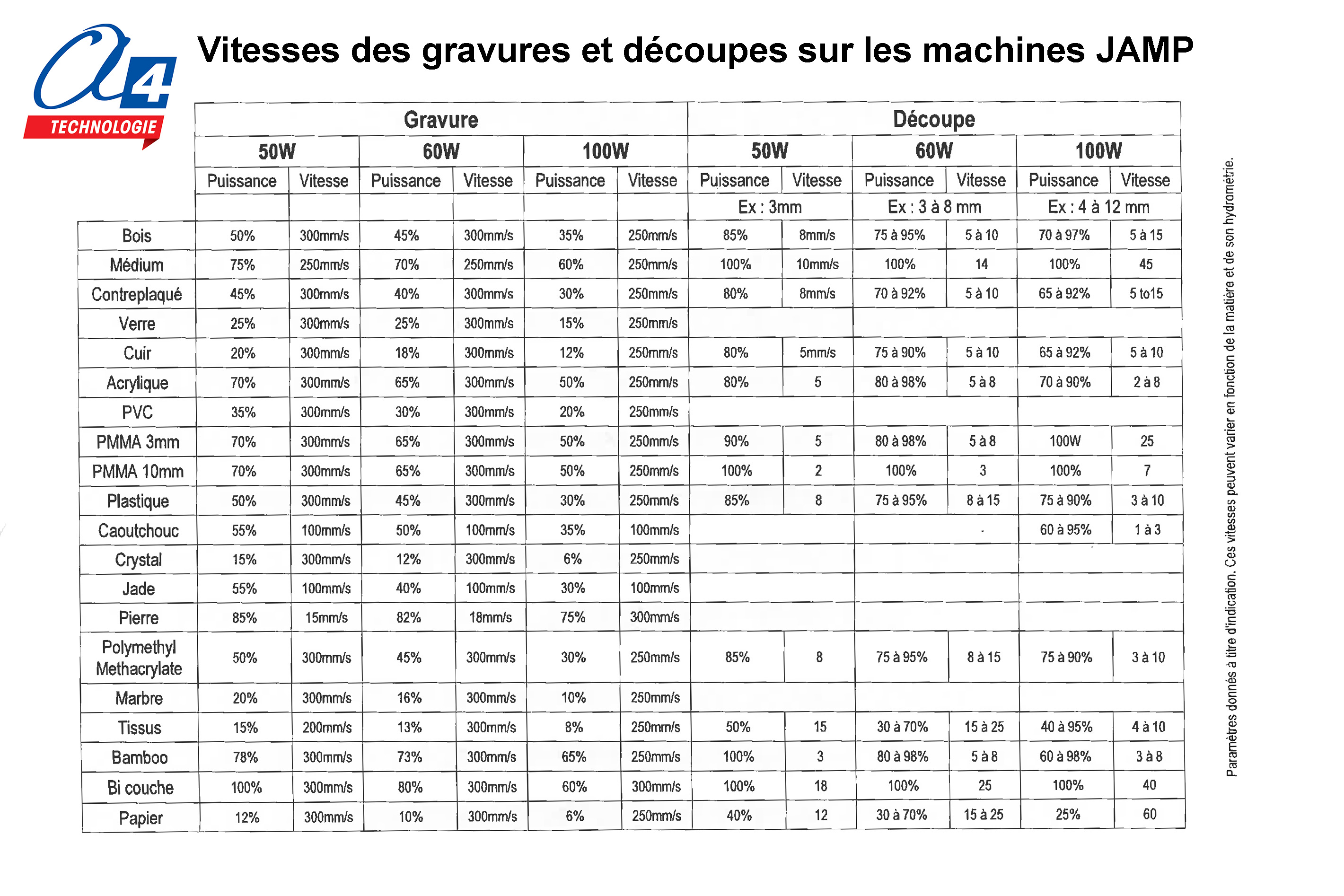 Découpeuse graveuse laser 65 W - JAMP JA60 - Formation incluse